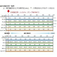アズワン 真空ポンプユニット 出荷前点検検査書付 VPU-6DV 1台 3-1476-01-22（直送品）