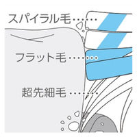オムロン 替えブラシ 歯垢除去ブラシ 2本入 SB-172 1個
