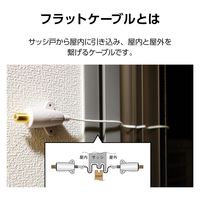 フラットケーブル 60cm アンテナ 隙間・サッシ用 高シールド設計 EC-1W1FFWH(H) DXアンテナ 1個