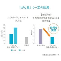 コロプラスト デオール 消臭・除菌スプレー 9405 1本 65-0319-68（直送品）