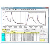 佐藤計量器製作所 4ch温度ロガー トレサビリテイー書類付(1ch) SK-L400T 1個 64-4058-30（直送品）