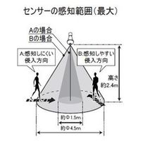 東京メタル工業 人感センサー付 LED LDR8LS60W-TM 1個（直送品）