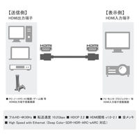 HDMIケーブル 5m 4K対応 マジックテープ付き RoHS指令 ノイズ対策 VV-HDMI050AA-MG-B 1本（わけあり品）