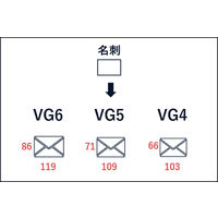 山櫻 白封筒 洋VG6 本ケントCoC 00410013 1箱(100枚)
