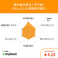 ANESSA（アネッサ） PUV スキンケアミルク NA 60mL SPF50+・PA++++ 日焼け止め 資生堂 顔・からだ用