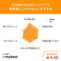 IHADA（イハダ） 薬用フェイスプロテクトUVミルク 30mL SPF50+・PA++++ 資生堂薬品 日焼け止め 顔用