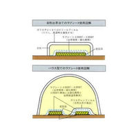 ユニチカ ラブシート 20307WTD(水稲用)210cmX100m 20307WTD210cmX100m 1巻（直送品）
