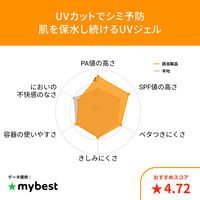 ANESSA（アネッサ） PUV スキンケアジェル NA 90g SPF50+・PA++++ 資生堂