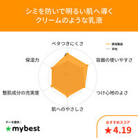 アクアレーベル トリートメントミルク （ブライトニング）とてもしっとり 130mL 美白乳液 資生堂