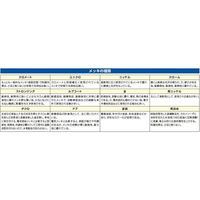エスコ φ4mmx115mm ピン式テストプローブ(青) EA707NC-48 1セット(7個)（直送品）
