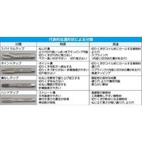 エスコ M12x1.75 スパイラルタップ(HSCOーM42) EA829ER-212 1セット(2本)（直送品）