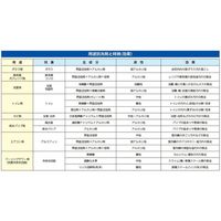 エスコ 480ml ステンレスクリーナー(12本入) EA922AJ-62B 1箱（直送品）