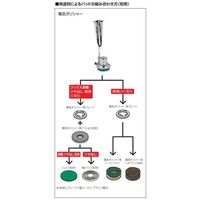 エスコ AC100V/1050W 電動ポリッシャー(12型/高速) EA899MY-3 1台（直送品）