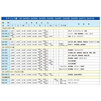 エスコ φ38mm パイプ用ブラケット(ステンレス製) EA951EW-133 1セット(3個)（直送品）