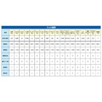 エスコ φ5x100m 丸ゴム[PDM] EA997XC-218 1巻（直送品）