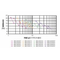 ナベヤ ビルトイン防振マウント(ステンレス金具) BBC20D013 1セット(4個)（直送品）