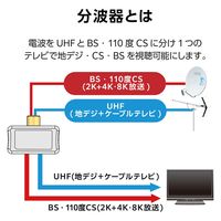 分波器 アンテナ分波プラグ 地デジ・BS/CS放送対応 高シールド・金メッキ加工 EC-1M1WH(H) DXアンテナ 1個（直送品）