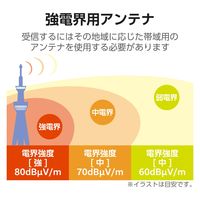 DXアンテナ 室内アンテナ テレビアンテナ 地上デジタル放送用 軽量 小型 ブラック EC-RA10B 1個