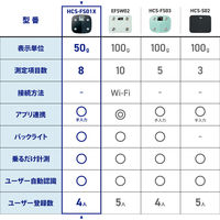 エクリア体組成計 FS01シリーズ ブラック HCS-FS01XBK エレコム 1個（直送品）