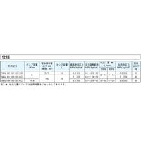 ダイキン工業 油圧ユニットパック NDJ81-152-30 1PC（直送品）