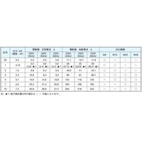 ダイキン工業 モータポンプ M15A1X-2-100 1PC（直送品）