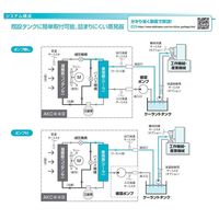 ダイキン工業 インバータオイルコン9型 AKC569-200 1PC（直送品）