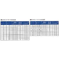 オグラ 電動油圧パンチャー HPC-2213W 1PC（直送品）