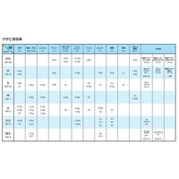 オーエッチ工業 抜けないクサビ(1本入) WP-4 1セット(30PC)（直送品）