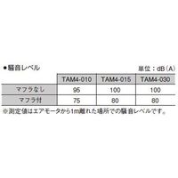 TAIYO ラジアルピストン形エアモータ TAM4-010LG020 1PC（直送品）