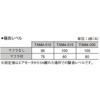 TAIYO ラジアルピストン形エアモータ TAM4-015S 1PC（直送品）