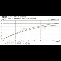 スリーハイ ペール缶・一斗缶ヒーター断熱 ジャケット付き K-11W-PSE-PDAN 1式 65-1713-36（直送品）