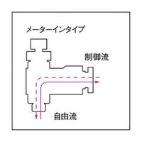 スピードコントローラダイヤル付タイプ エルボ メーターイン制御(低流量タイプ) φ3用 接続口径M3×0.5 JSGC3-M3BLW 1個（直送品）