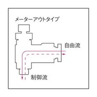 スピードコントローラダイヤル付タイプ エルボ メーターアウト制御(低流量タイプ) φ4用 接続口径M5×0.8 JSGC4-M3ALW 1個（直送品）