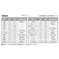 ヤマタカ 耐酸・耐アルカリツナギ服 グレー 5L 63200-7-5L 1枚（直送品）
