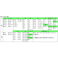 掃除機紙パック（各社共通タイプ）　1セット(20枚:10枚入×2個)　ボンスター販売