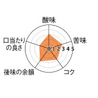 【コーヒー粉】香りのモカブレンド ブレンドコーヒー 1箱（1kg×12袋入）　関西アライドコーヒーロースターズ オリジナル