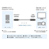 Vodaview　変換ケーブル　DisplayPort[オス]→HDMI[オス]　1.8m/ブラック　VV-DPHDA018-DO