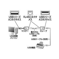 サンワサプライ USBエクステンダー USB-RP40 1個