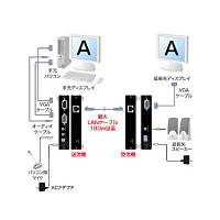 サンワサプライ AVエクステンダー VGA-EXAV テレワーク 在宅 リモート（直送品）