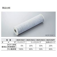 アズワン フィルターカートリッジ(抗菌タイプ) 1-5400-02 1個（直送品）