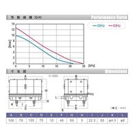 テクノ高槻 エアーポンプ(ダイアフラム式) 吐出型 C-5BN 1台 2-1634-01（直送品）