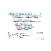 アズワン ビーカー加熱冷却ユニット MC-1 1台 2-7902-01（直送品）