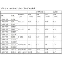 ダイアモンドチップ D10mL EasyPack 未滅菌 1000~10000μL 50本×4袋入 F161210 1箱(200本)（直送品）