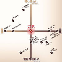 カルディコーヒーファーム【焙煎珈琲】マイルドカルディ 中挽き 1袋（200g）