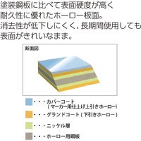 コクヨ ホワイトボード 壁掛け ホーロータイプ 行動予定 18名 幅600×高さ909mm FB-32KWNC 1枚
