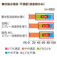 エールズ消臭力 介護家庭用 ふとん消臭スプレー 詰め替え 320ml×1個 布用消臭・芳香剤 エステー