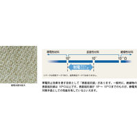 制電ラインパーム手袋 L 1セット（10双） A0170-L ショーワグローブ