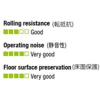 エスコ 125mm キャスター(自在金具・前輪ブレーキ付) EA986GC-125 1個（直送品）