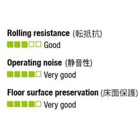 エスコ 160mm キャスター(自在金具・後輪ブレーキ付) EA986GD-160 1個（直送品）