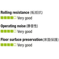 エスコ 250x50mm 車輪(ラバータイヤ・ナイロンリム・ローラーベアリング EA986MJ-250 1個（直送品）